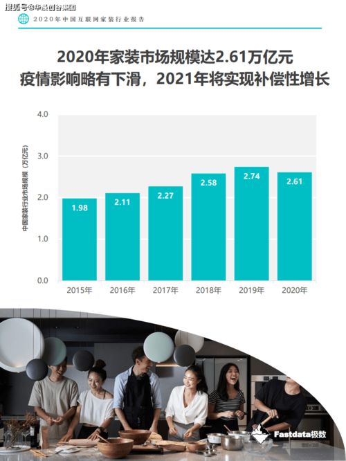 互联网家装下半场 从流量争夺到价值深耕——2020年中国互联网家装行业观察